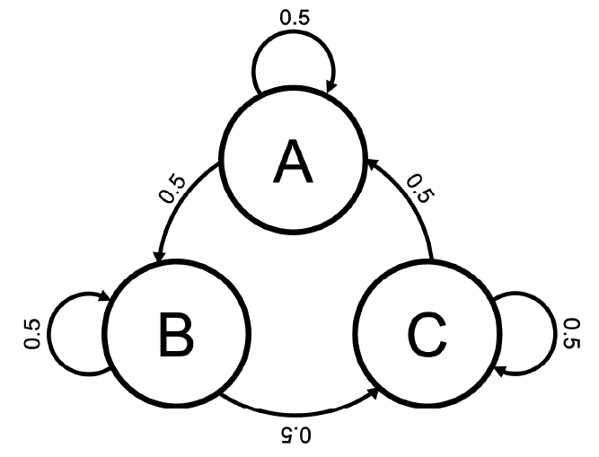 1st order Markov transition
