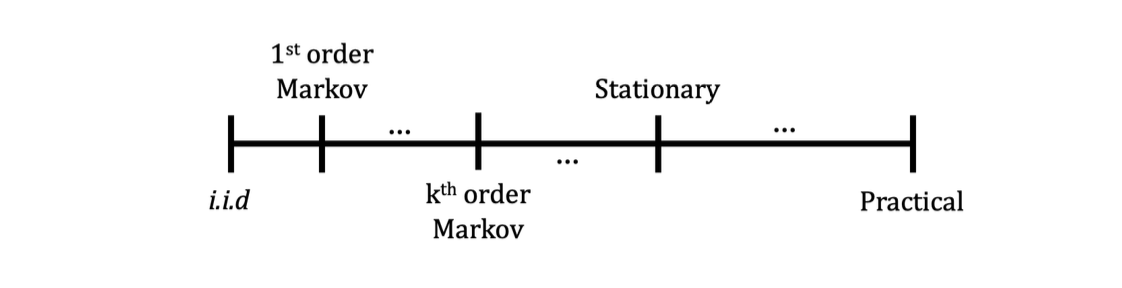 stationary Distribution